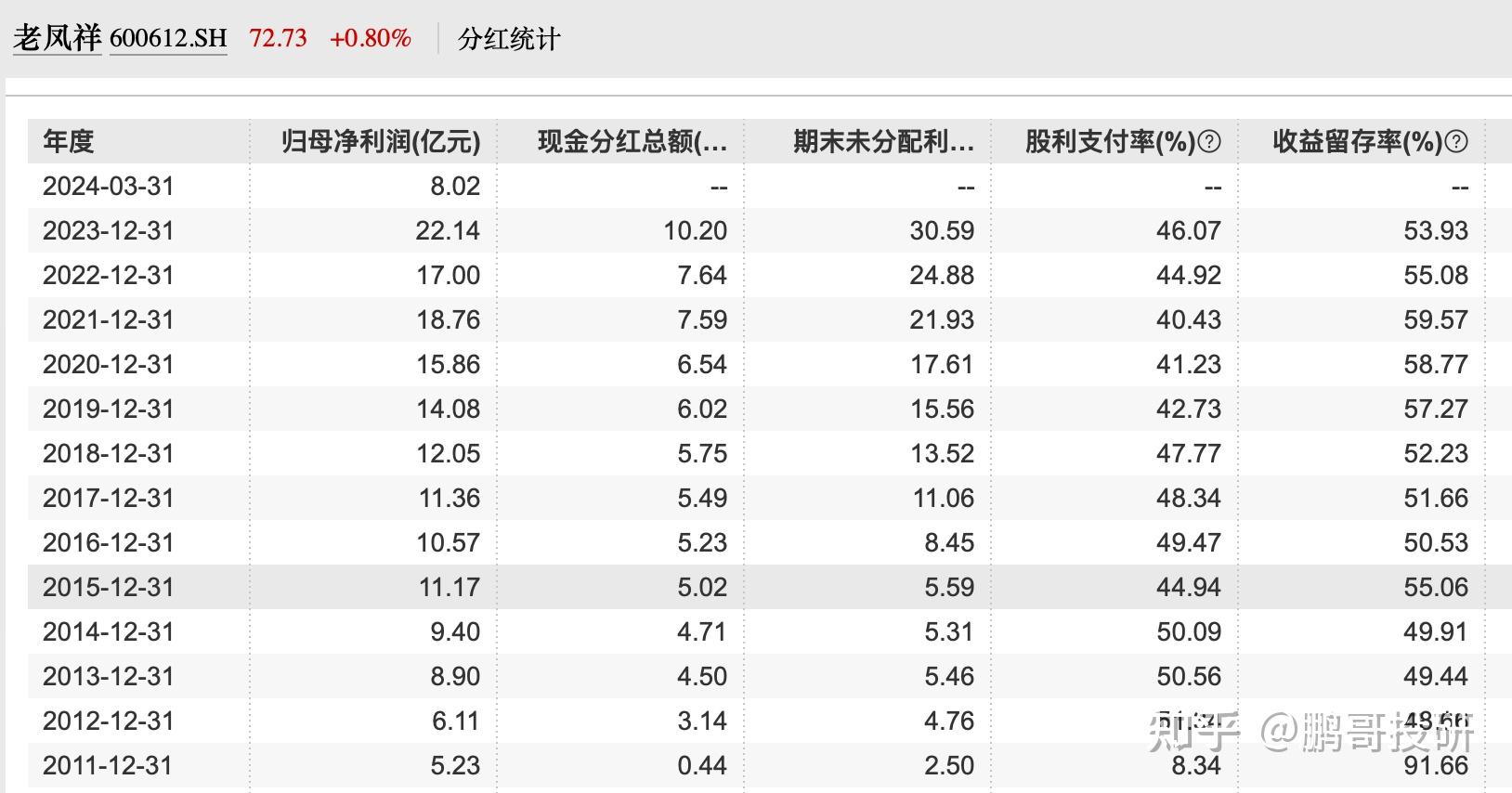 沪深A股上市公司分红2024年度首破2.4万亿元