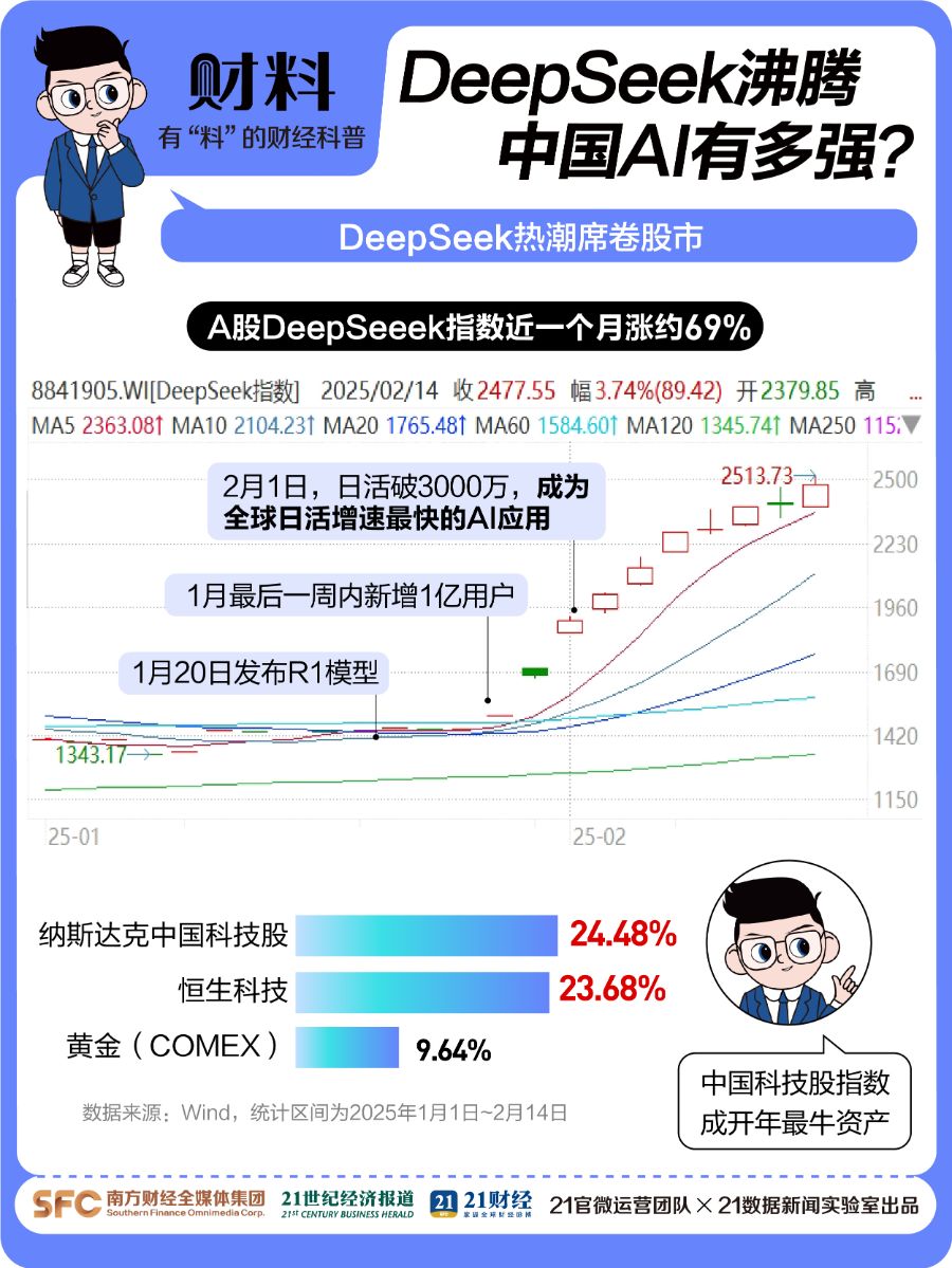 双创指数回调，多只科技主题基金单日跌超7%