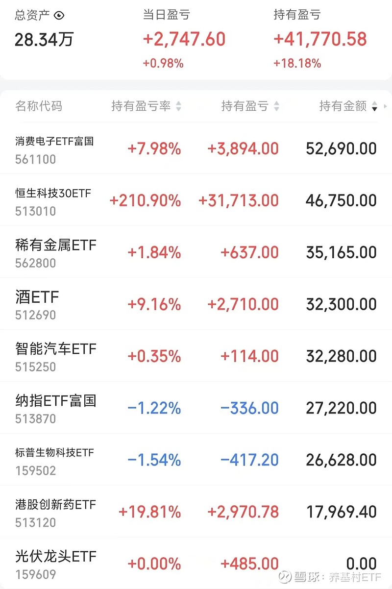 行业ETF风向标丨创新药ETF持续活跃，通信设备ETF半日涨幅达2.74%