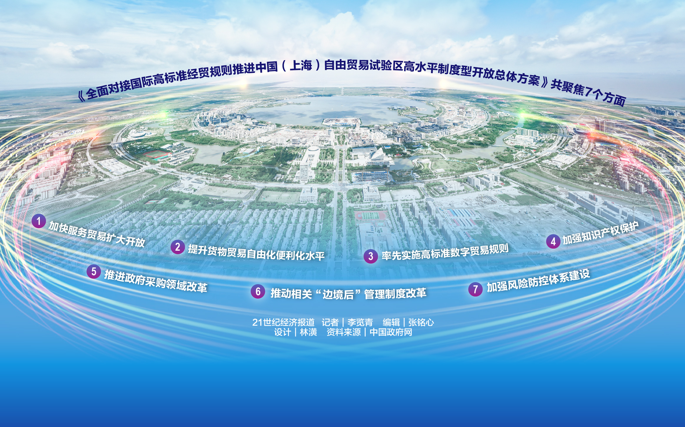 资本市场高水平制度型开放具备三大坚实基础