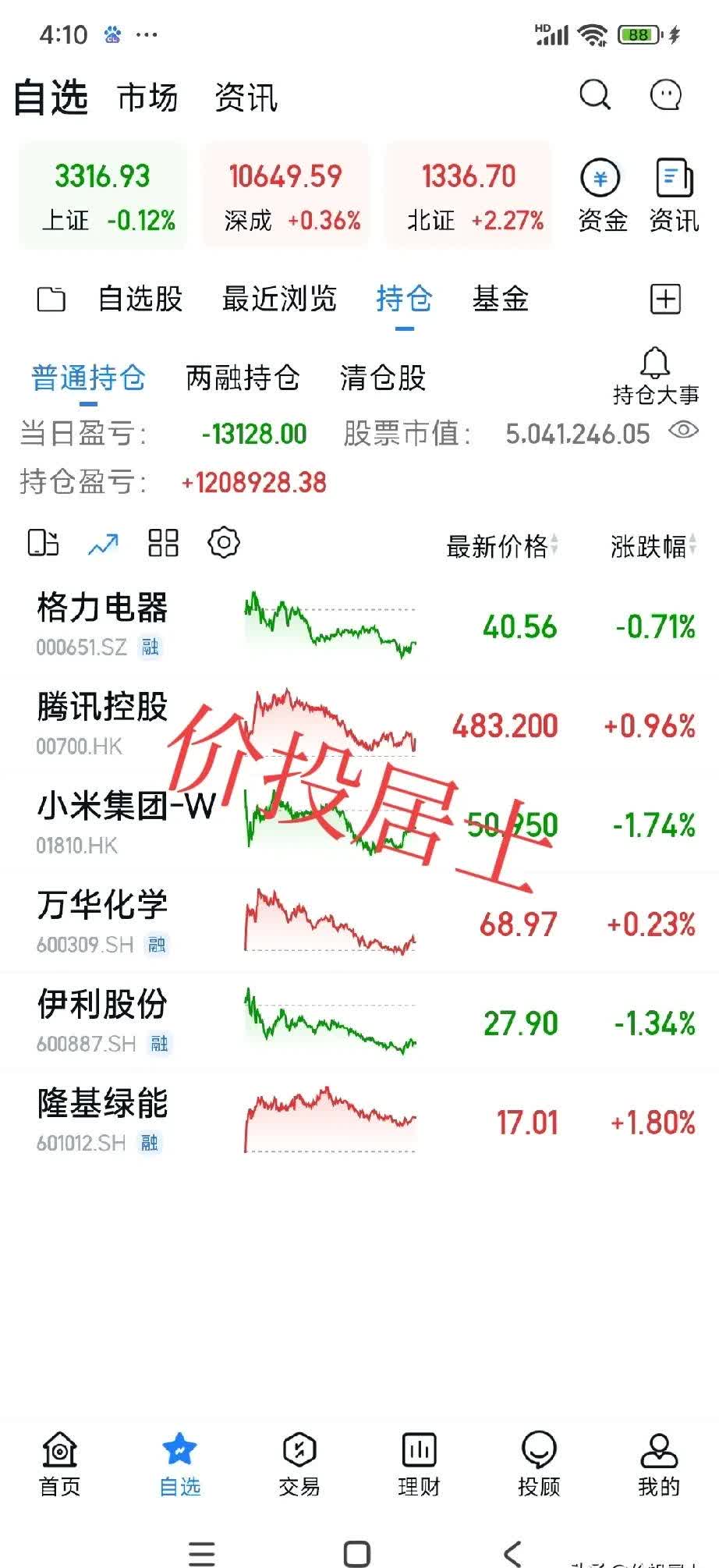 回购增持贷款持续发力 重要股东大手笔增持频现