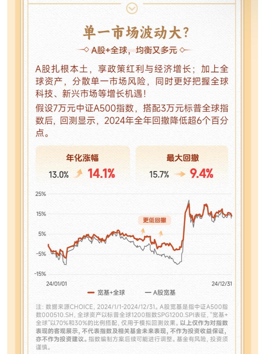 行业ETF风向标丨香港证券ETF半日成交额再破百亿元，多只黄金股ETF半日涨幅超1%