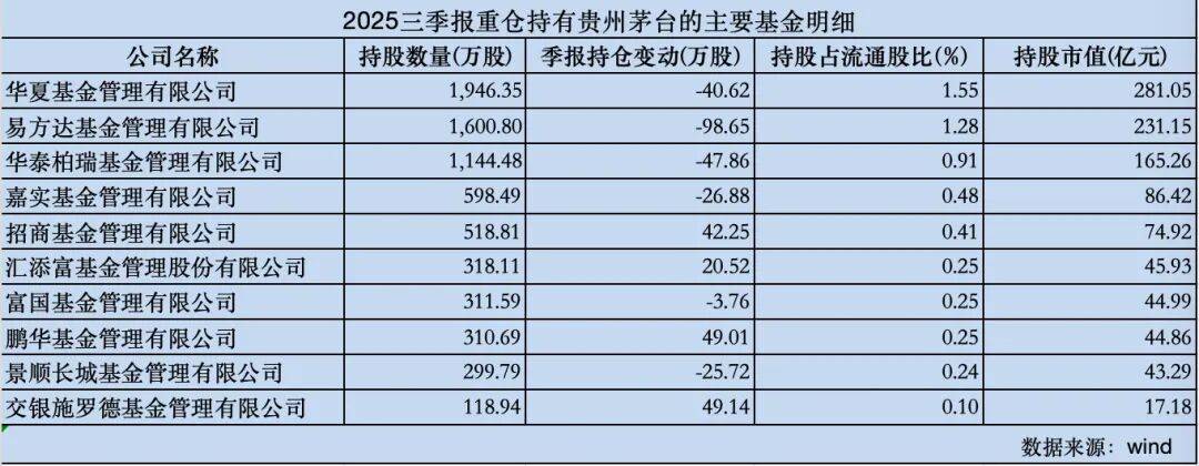 权益基金三季报密集披露：泉果旭源三年持有期混合减持宁德时代，加仓恩捷股份