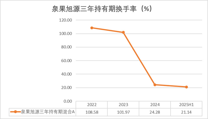 权益基金三季报密集披露：泉果旭源三年持有期混合减持宁德时代，加仓恩捷股份