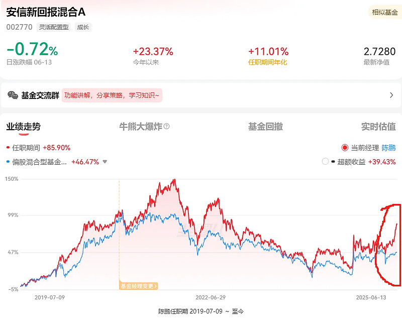 通信ETF涨超6%