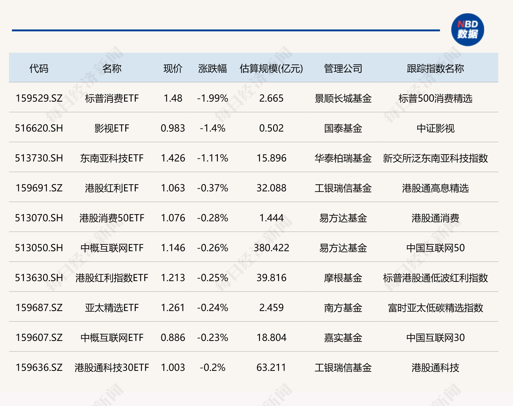 通信ETF涨超6%