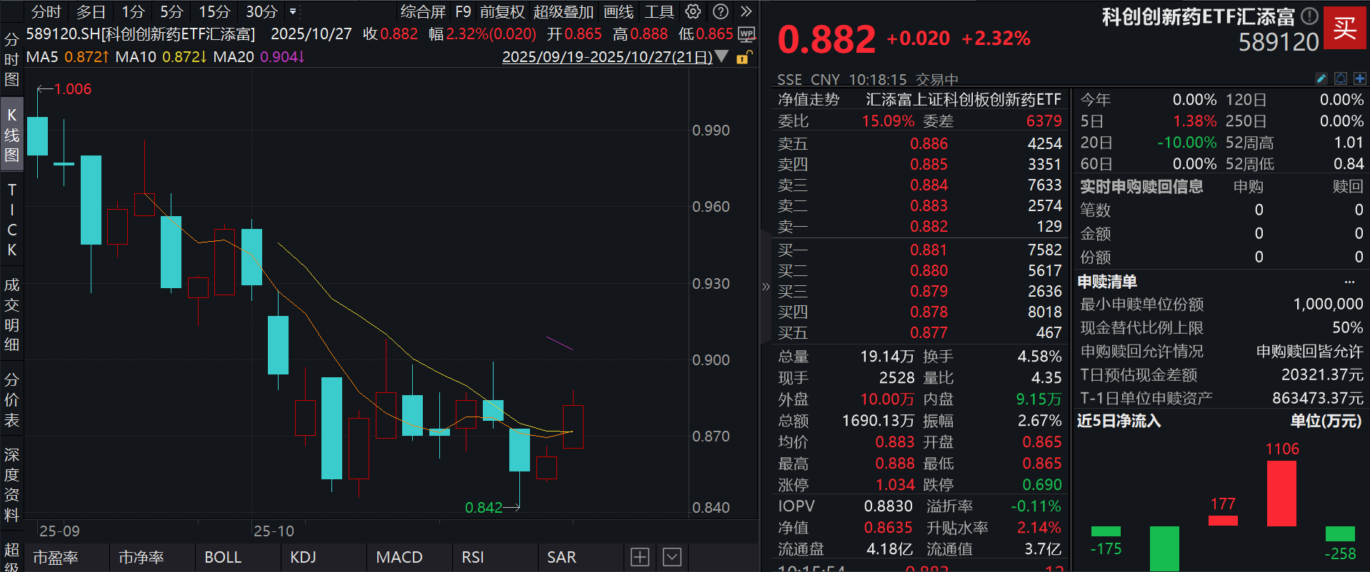 通信ETF广发涨超4%