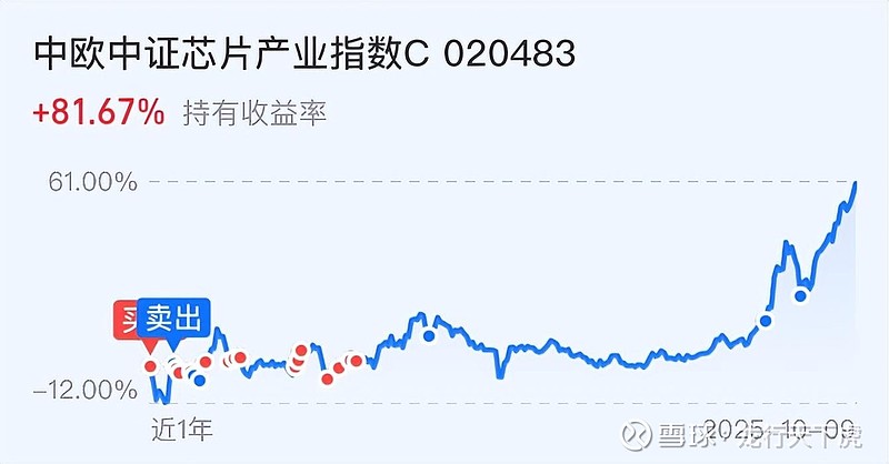前三季度“季军基”大调仓：减仓AI基础设施，增配智能机器人