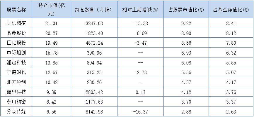 前三季度“季军基”大调仓：减仓AI基础设施，增配智能机器人