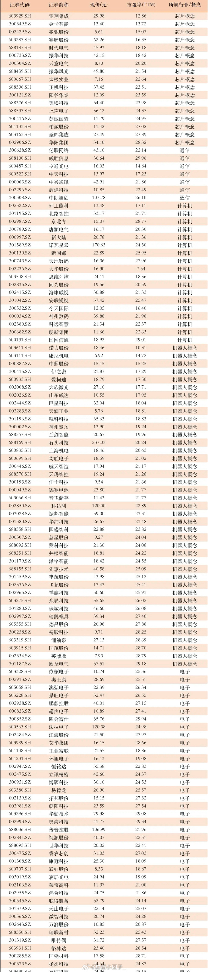 已有超300家A股公司披露半年报 龙头企业表现亮眼