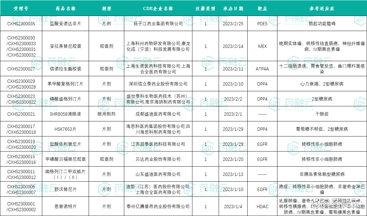 全球首个DPP-1抑制剂在美获批，国内哪些药企在布局？