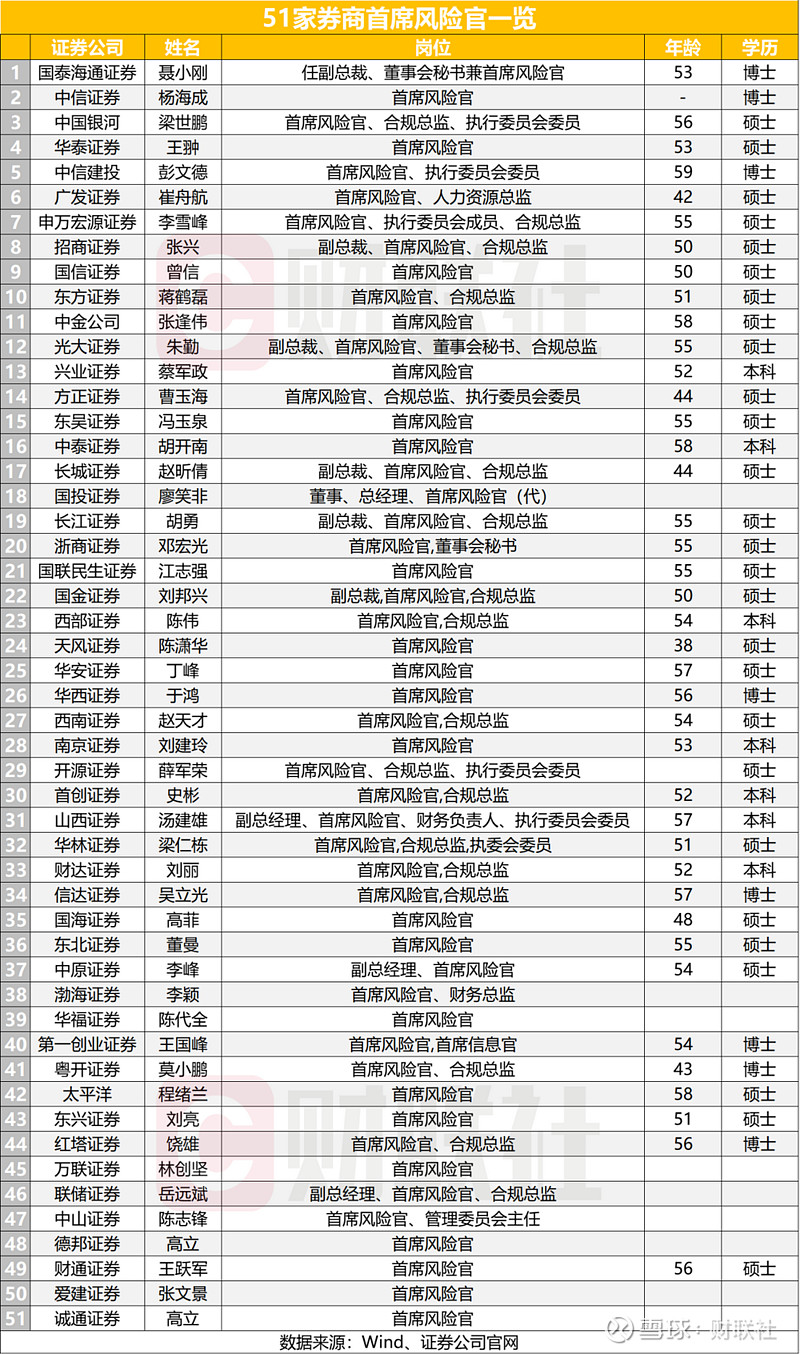 提升券商“风控力” 中证协拟加强和规范行业全面风险管理