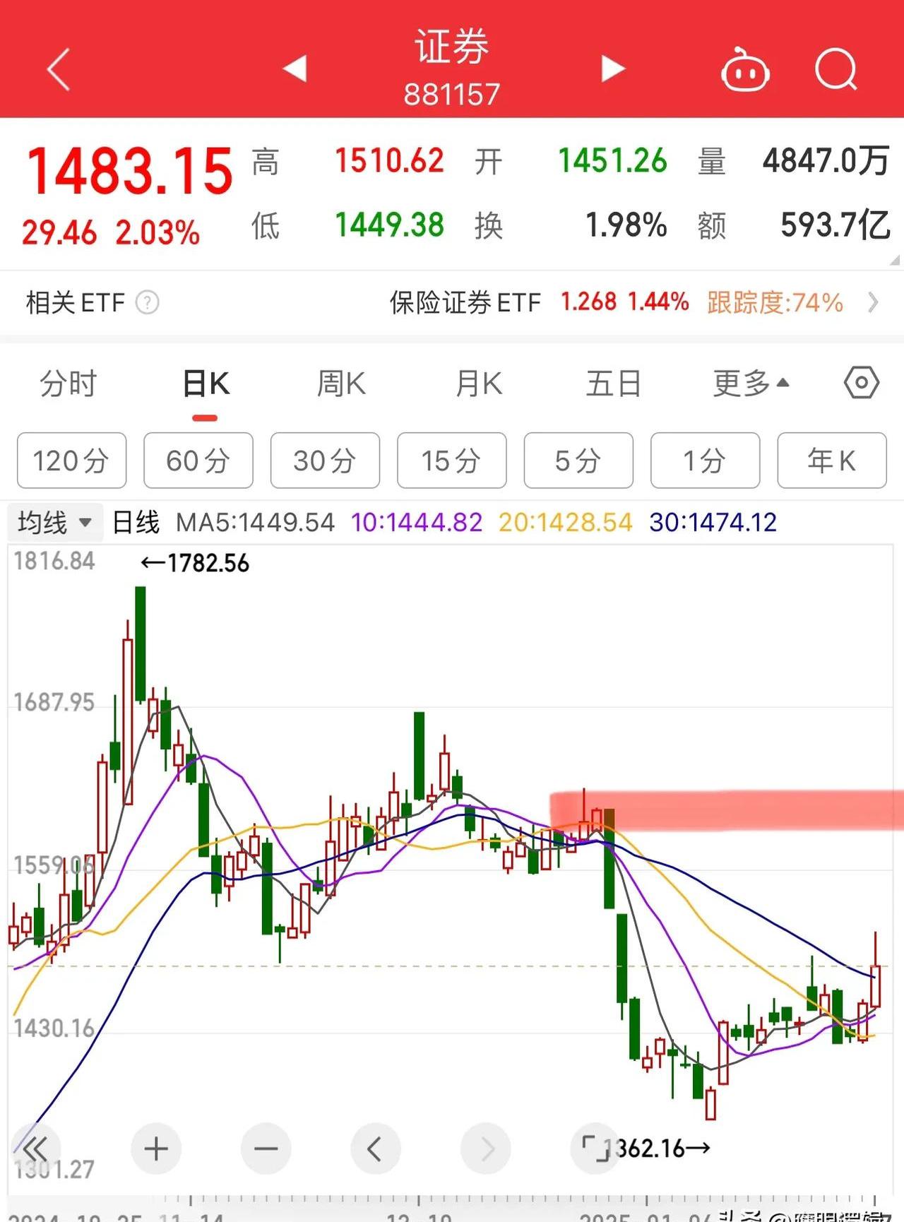 提升券商“风控力” 中证协拟加强和规范行业全面风险管理