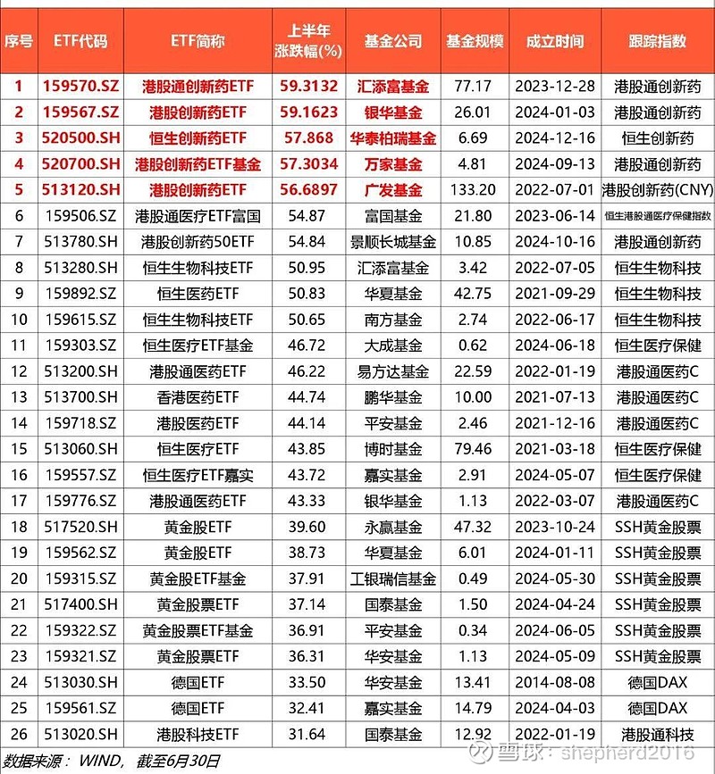 A股半年报揭示价格传导链 上游企业业绩表现亮眼