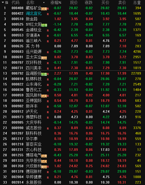 今年前7个月券商私募资管规模增超5400亿元​ 固收类产品成主要驱动力