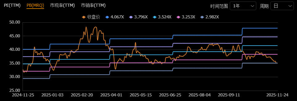 瑞鹄模具控股股东57天减持402万股 套现1.65亿元