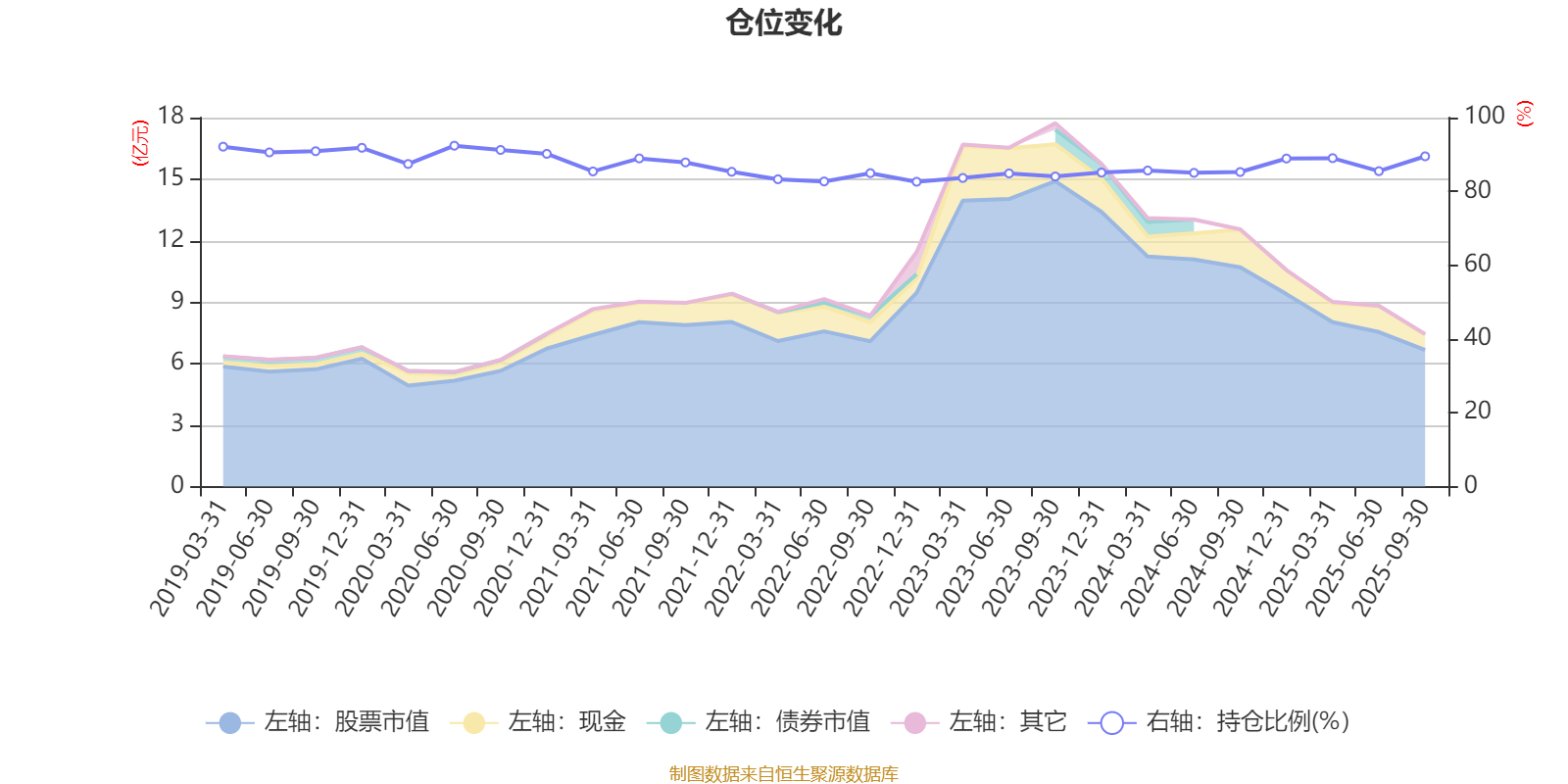 成都银行：2025年上半年实现归母净利润66.17亿元 同比增长7.29%