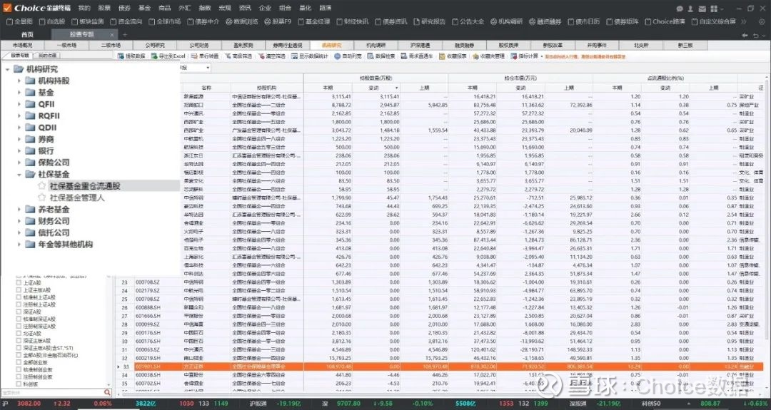 张坤、谢治宇最新调仓动向曝光；公募斥资超300亿元参与定增丨天赐良基早参