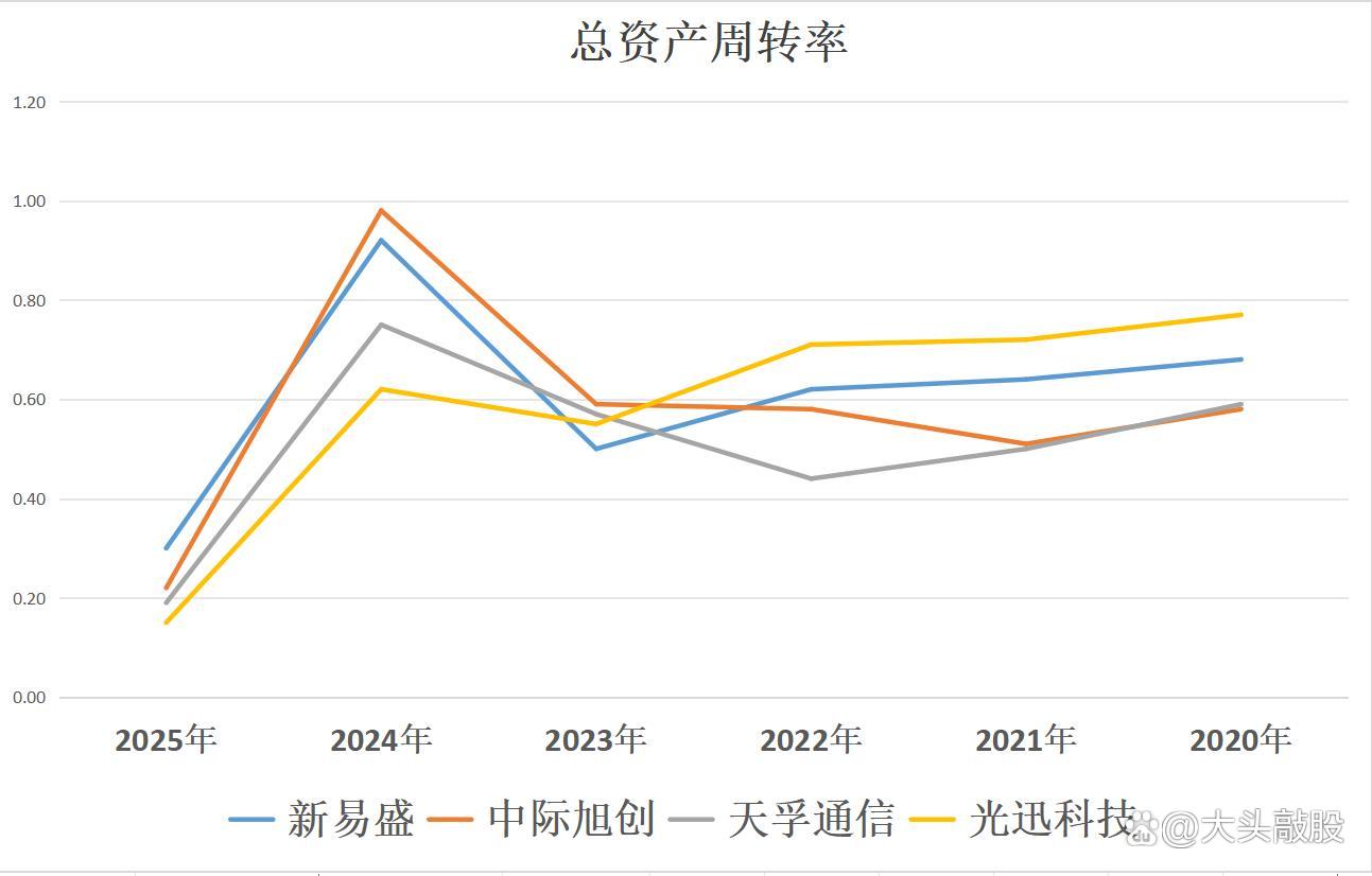 三季度基金重仓股全扫描：减持宁德时代，大买中际旭创、新易盛