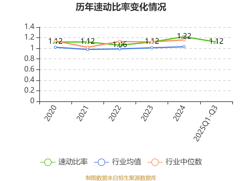 苏州农商银行：2025年上半年实现归母净利润11.78亿元 同比增长5.23%