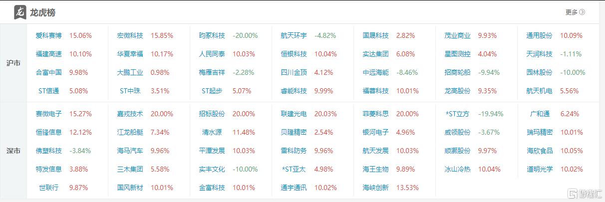 中外机构一二级市场密集抢筹港股