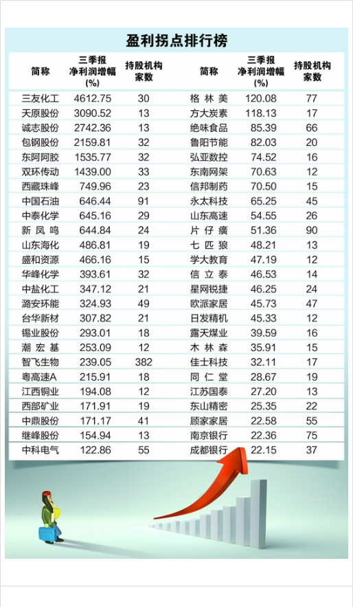 154家A股公司“中考”交卷 超七成实现净利润增长