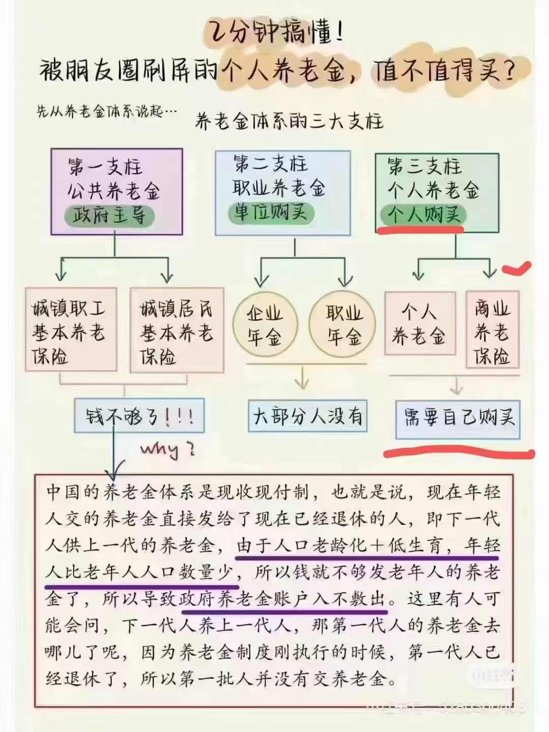 养老星球 | 16只养老目标基金三季度规模增长超100%