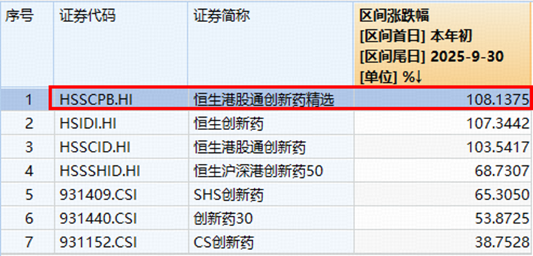 行业ETF风向标丨创新药ETF“吸金”，两只科创创新药ETF半日涨幅超5.5%