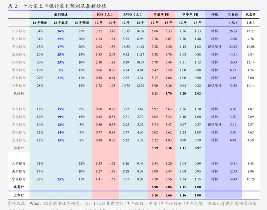 永安期货上半年实现营收55.56亿元 归母净利1.70亿元