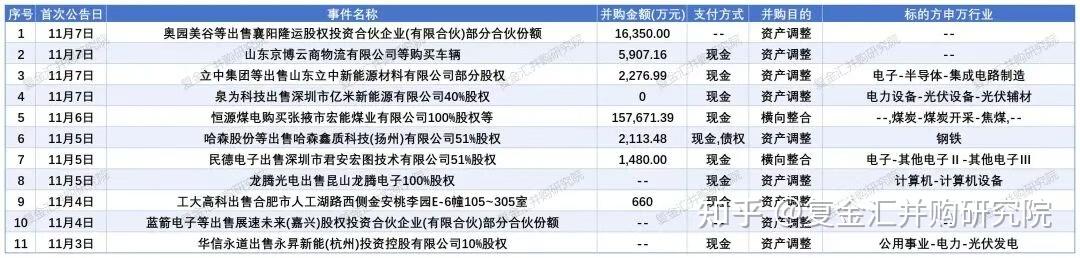 并购环境不断优化 上市公司间吸并重组频现