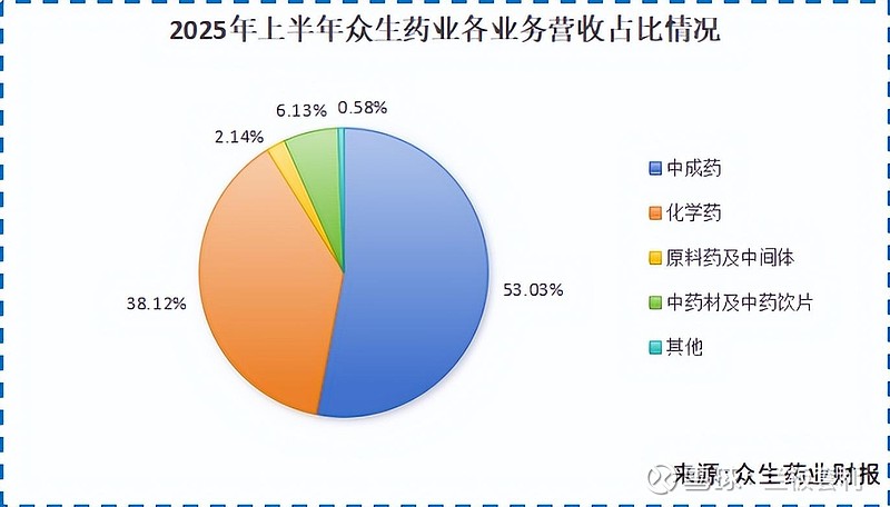 “创新药第一股”贝达药业利润踩刹车