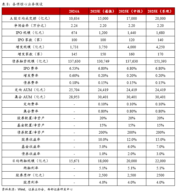券商年内已宣布撤销87家分支机构