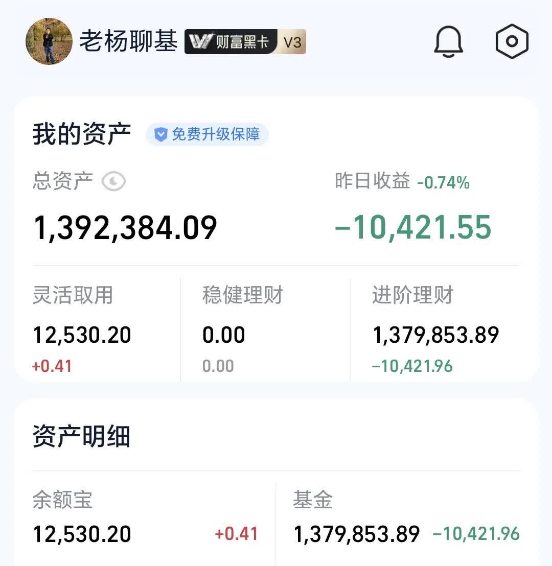 首尾相差超300个百分点！基金超额收益大扫描：近四成主动基金近三年跑输基准超10个百分点