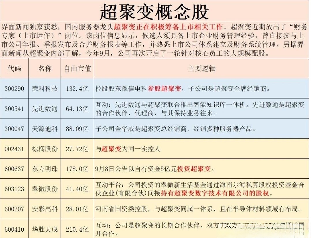 上市公司抢抓液冷服务器市场发展机遇