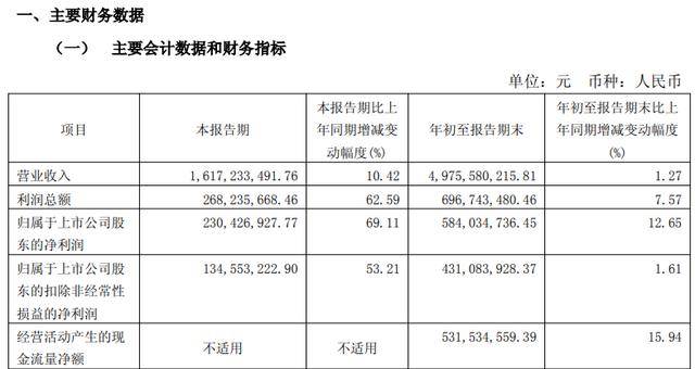 德明利2025年上半年营收增长88.83% 净利润亏损1.18亿元