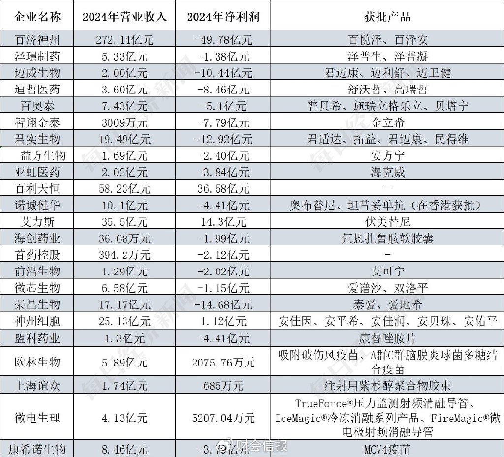 多家上市公司积极跨界布局创新药