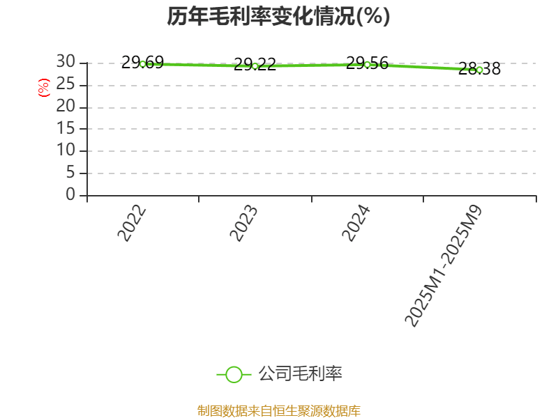 孩子王发布2025年中期业绩：内生外延双突破，智能零售重构母婴消费生态