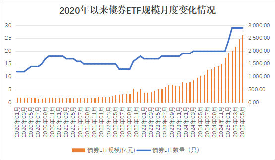 行业ETF风向标丨消费类ETF交投活跃,旅游ETF半日涨幅超5%