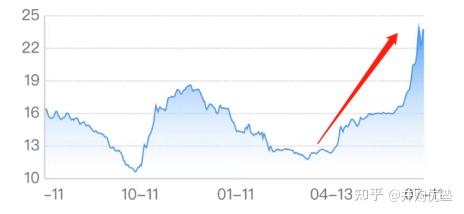 多家养殖上市公司前7个月出栏总量同比增加
