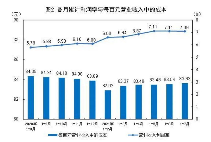 多家养殖上市公司前7个月出栏总量同比增加