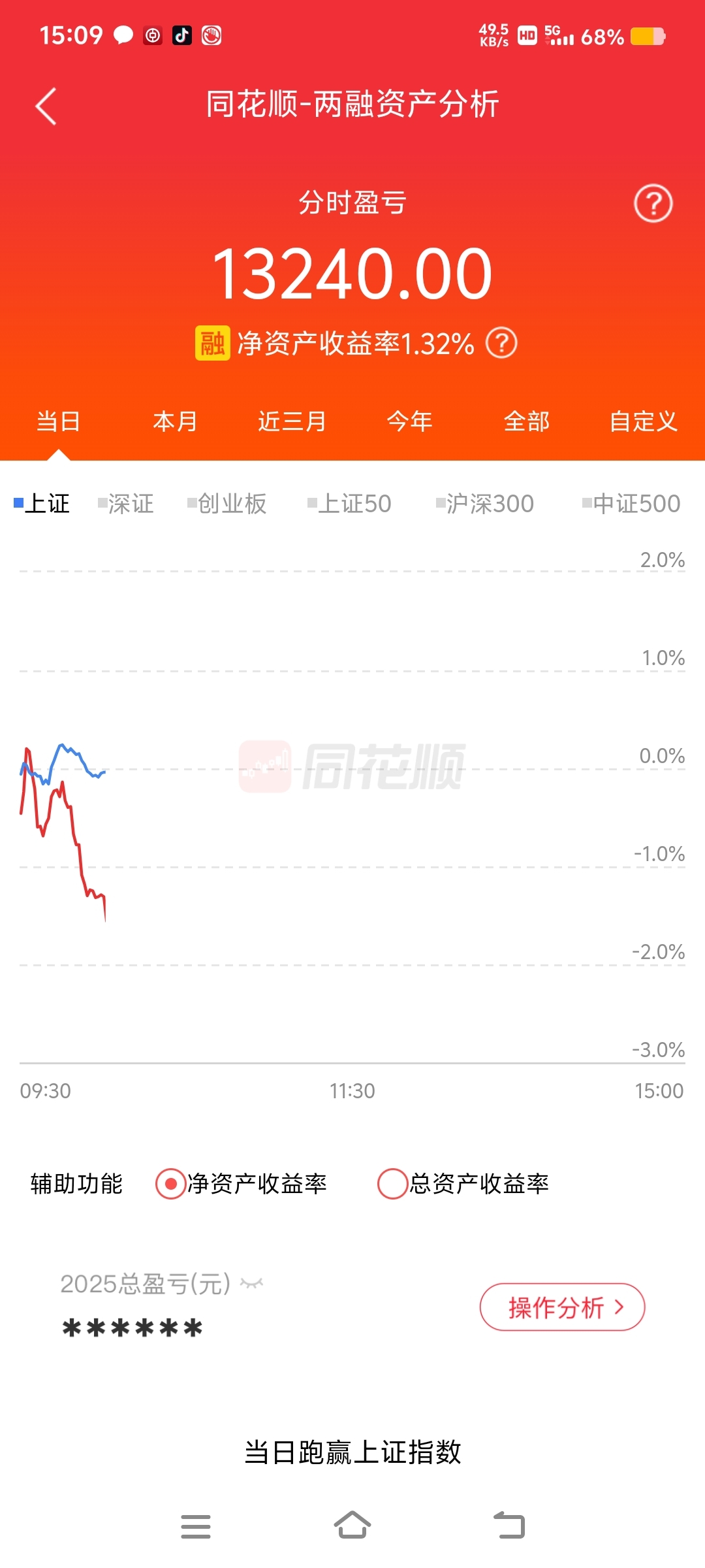道指、标普500指数盘中创新高：芯片股普跌，中概股多数上涨