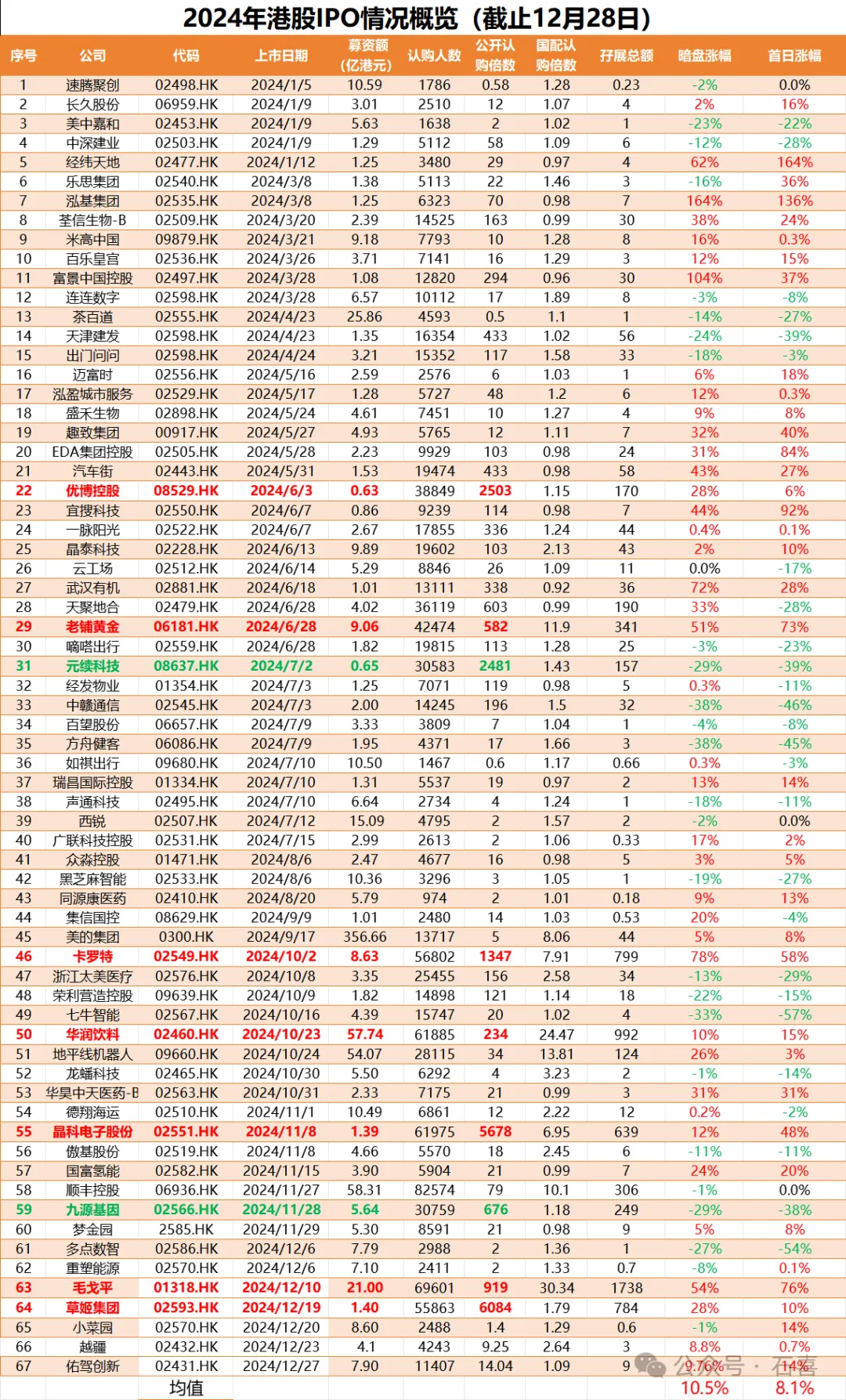 行业ETF风向标丨港股创新药爆发，近10只港股通创新药ETF半日涨幅超2%