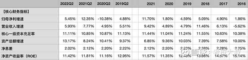 农业银行2025年上半年实现净利润1399亿元 同比增长2.53%
