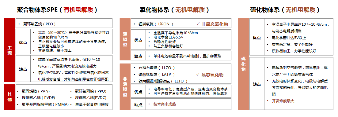 智能化产线、超薄高强产品、布局固态电池,看恩捷股份如何主动求“变”
