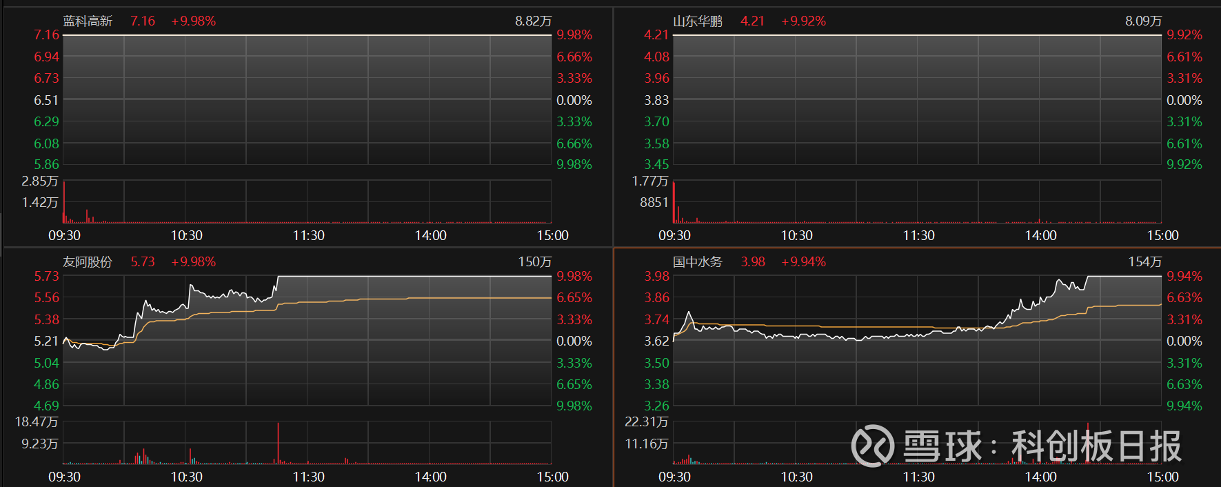 A股并购市场持续活跃