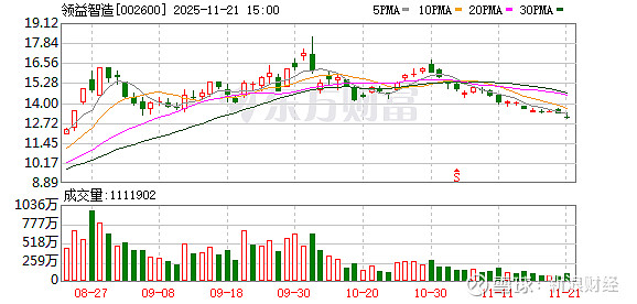顺灏股份拟发H股 多期财报不准前年涉单位行贿被立案
