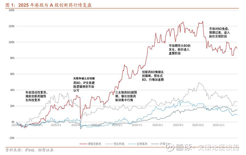 港股生物医药板块暖意浓 创新药研发迎来收获期