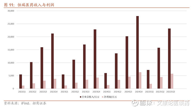 港股生物医药板块暖意浓 创新药研发迎来收获期