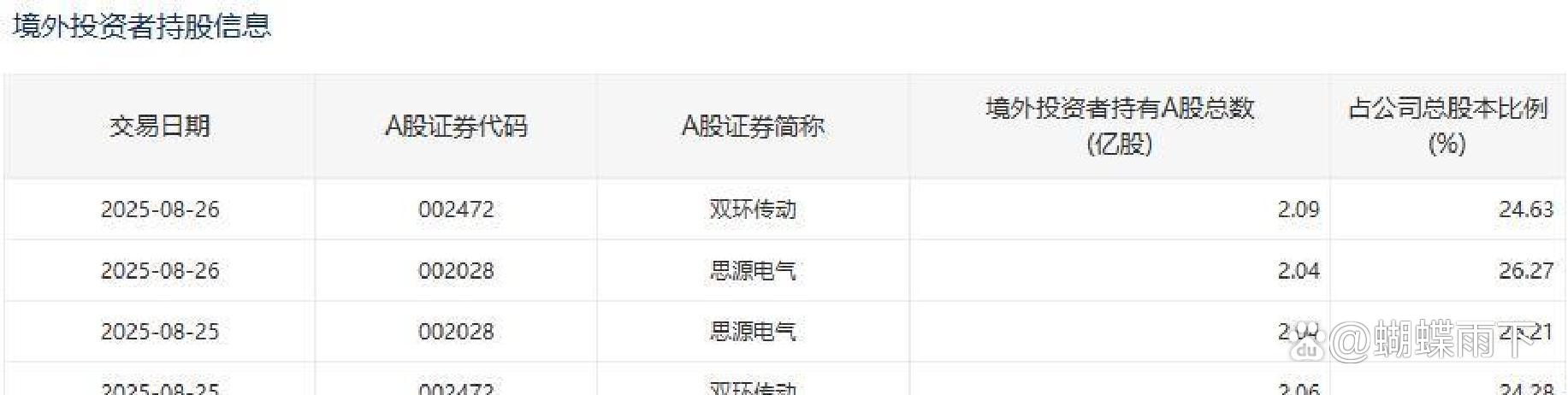 上市公司半年报渐次披露 全球主权基金A股投资版图曝光