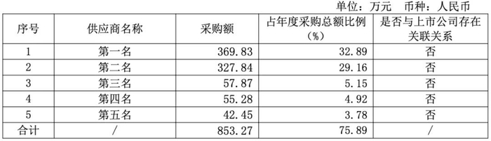 熙菱信息一名实控人被立案调查并采取留置措施 连亏5年